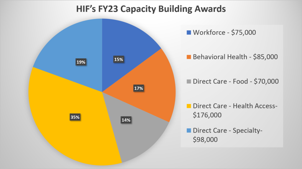 Fy23 Capacity Awards Chart 1024x574 